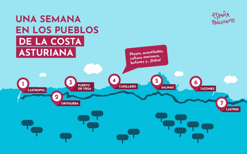 Ruta propuesta por los pueblos de la costa asturiana