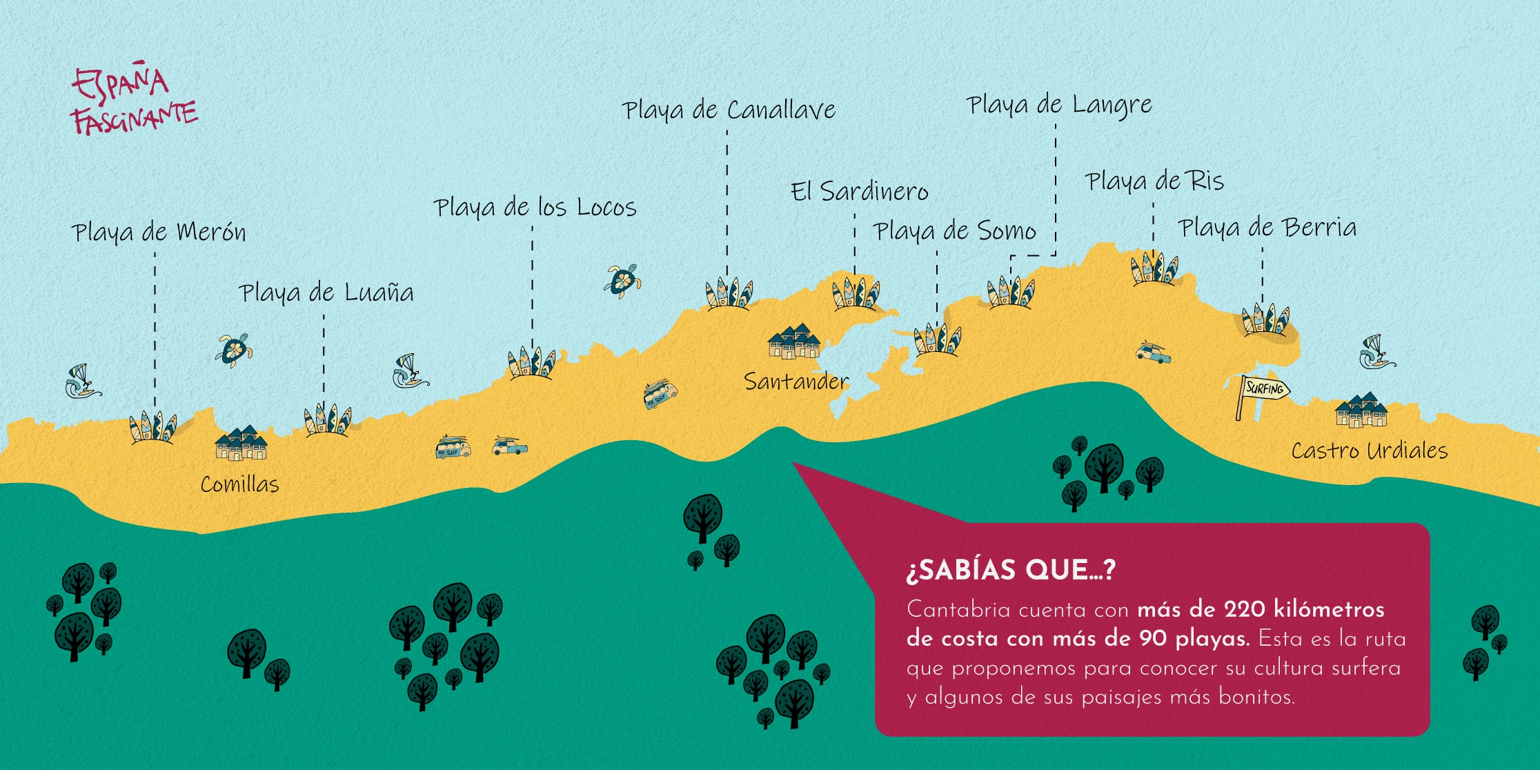 mapa surf cantabria
