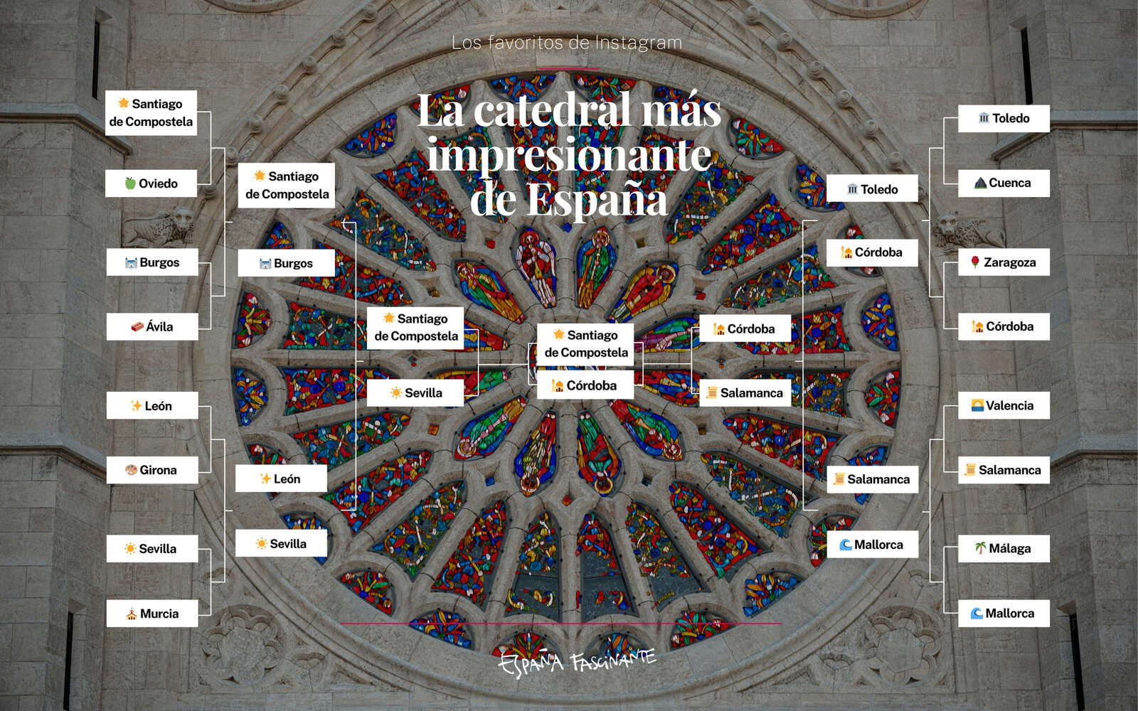 Duelos del torneo de catedrales llevado a cabo a través de Instagram. | España Fascinante