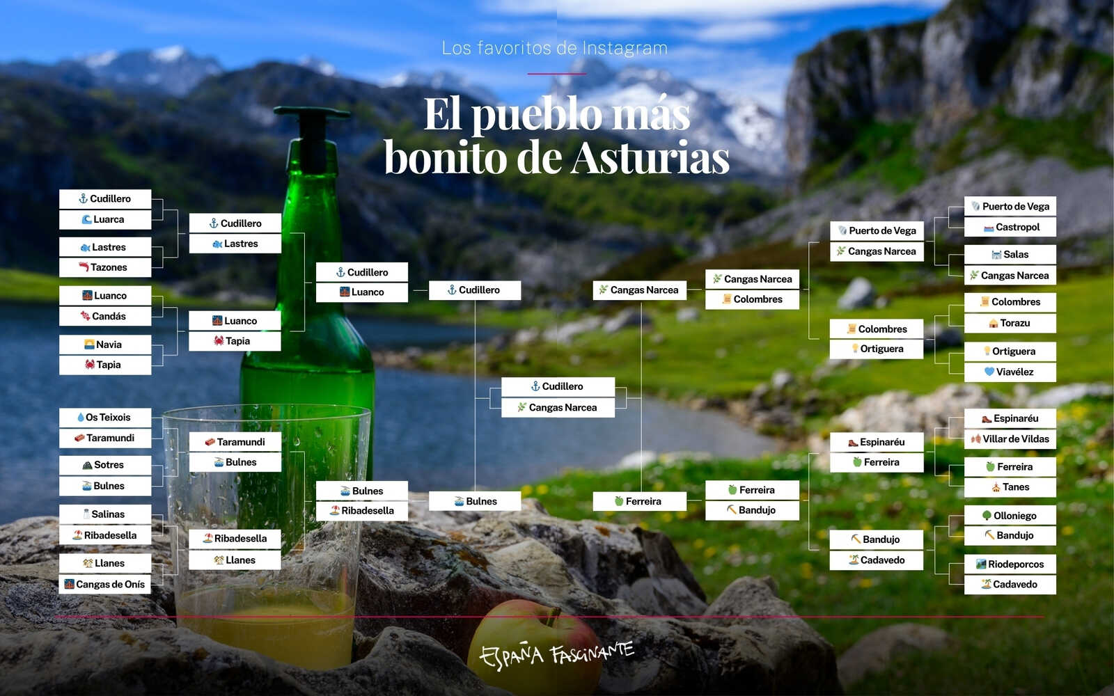 Duelos del torneo de pueblos de Asturias llevado a cabo a través de Instagram. | España Fascinante