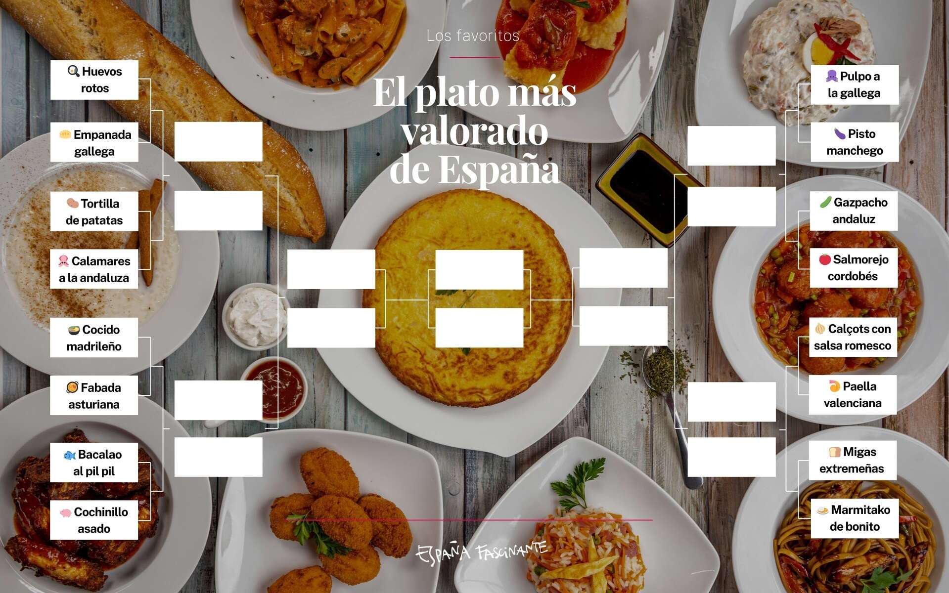 El torneo del plato más valorado de España
