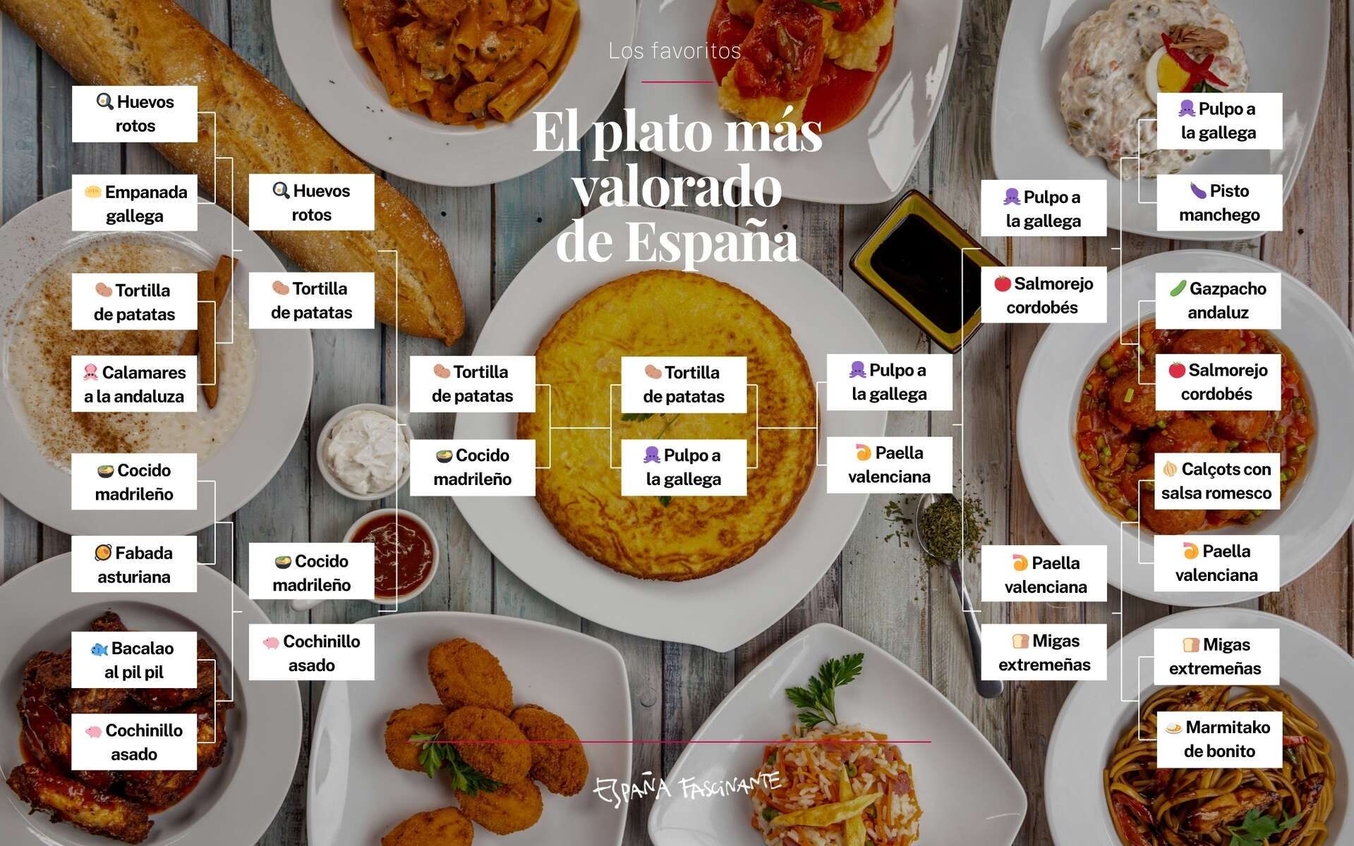 La batalla de platos completa